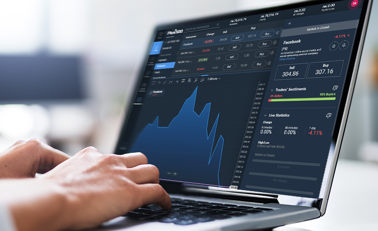 Share CFDs